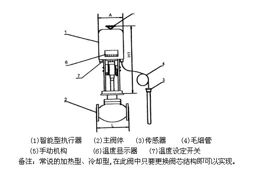 智能電動調(diào)節(jié)閥結(jié)構圖