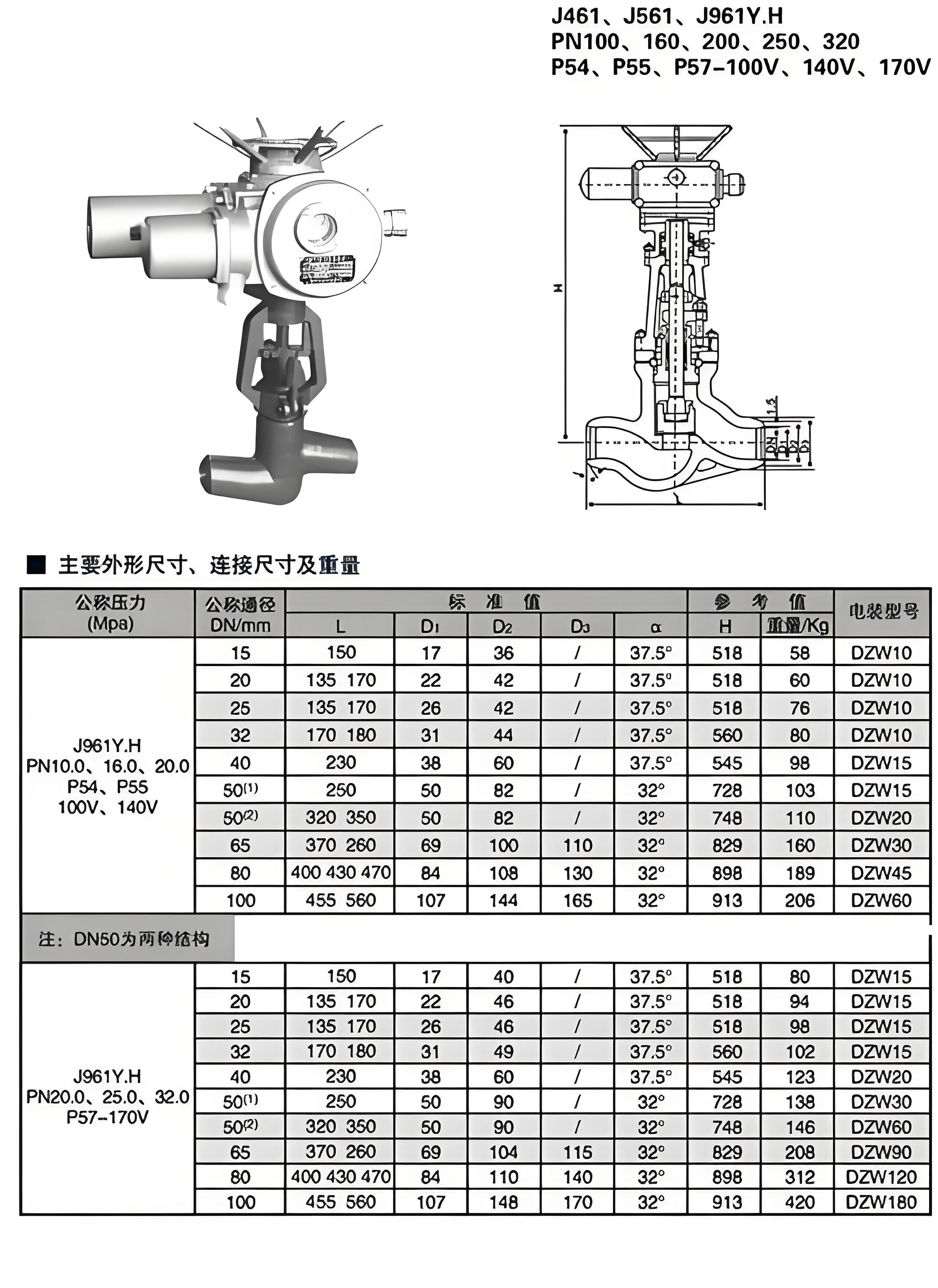 電動截止閥